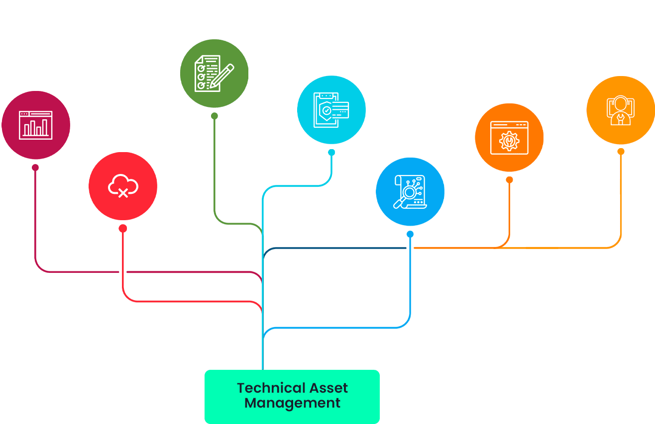 asset-management